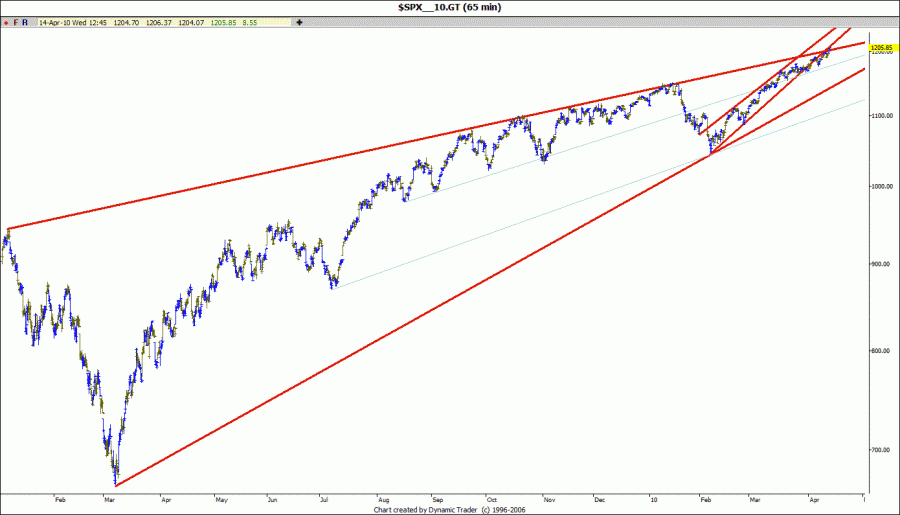 spx_hourly.gif