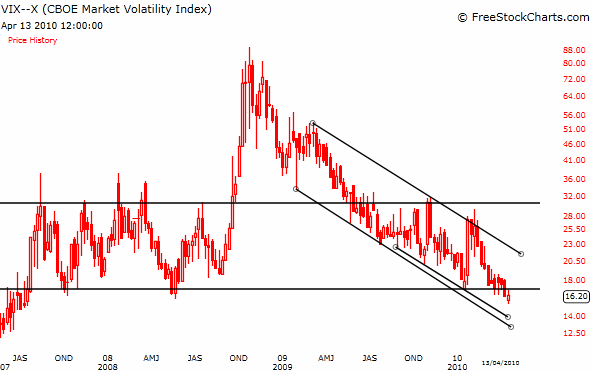 vix_weekly.png