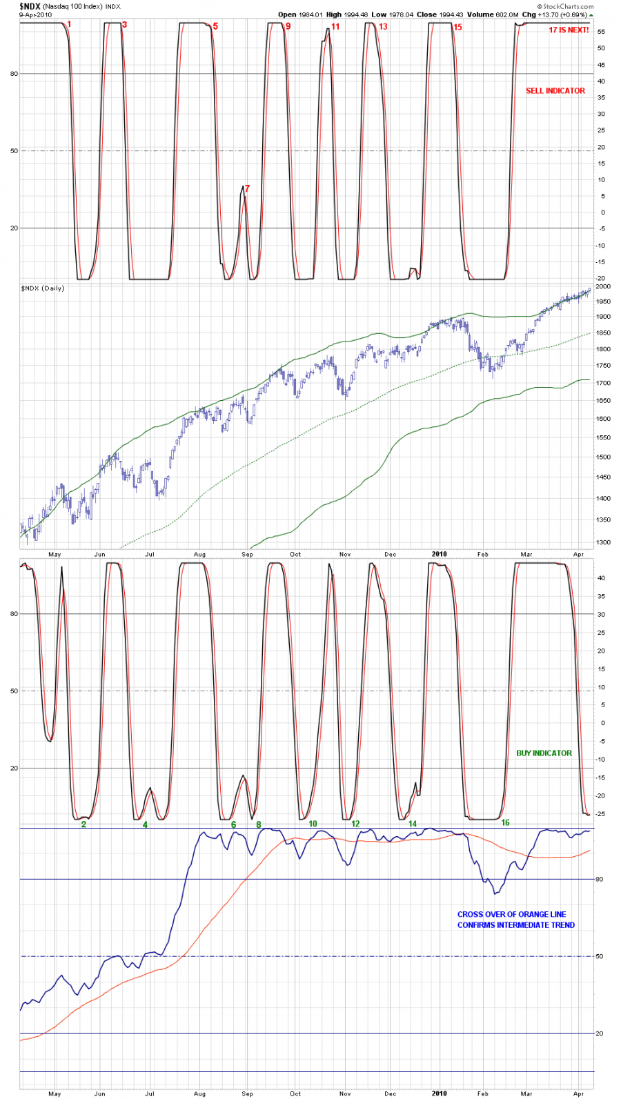 NDX__ONE_YEAR___17_TRADES__04092010.png