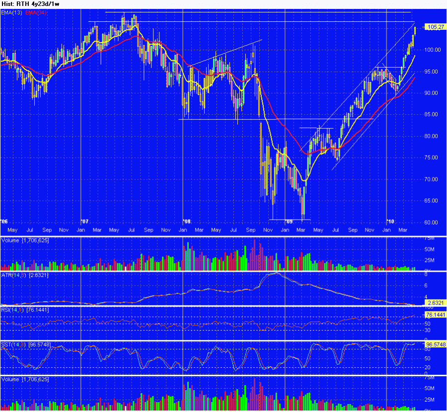 Chart_of_RTH.gif