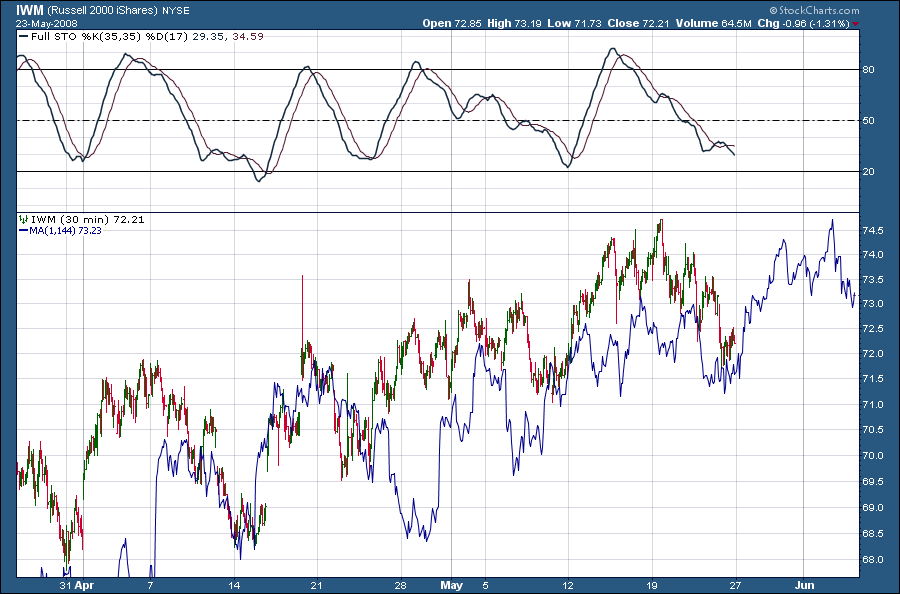 iwm30min.png