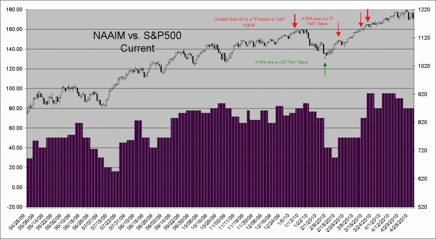 chart3.gif