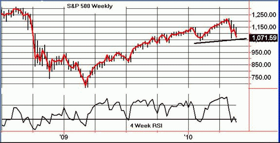 chart01.gif