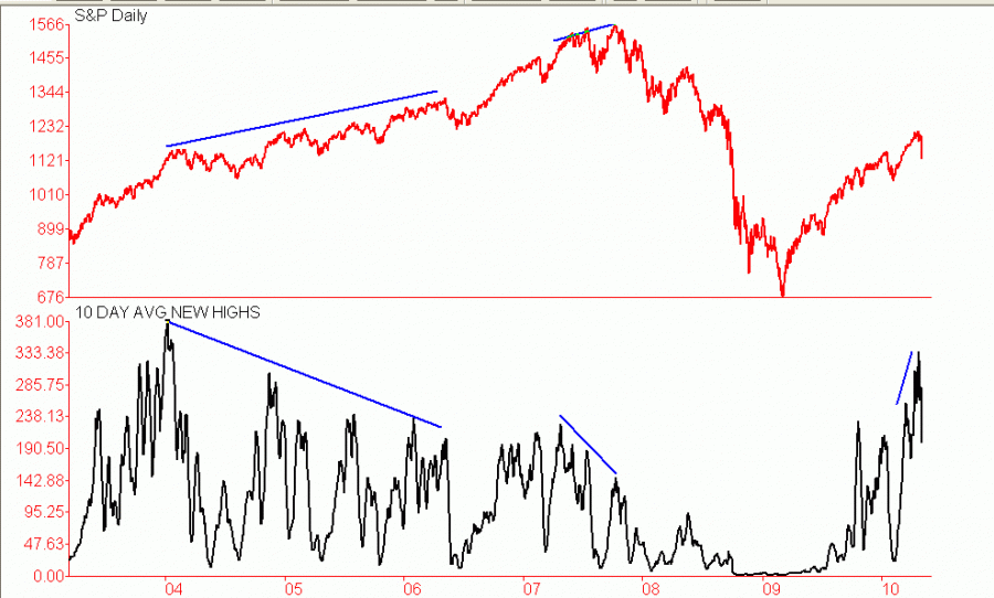 chart01.gif