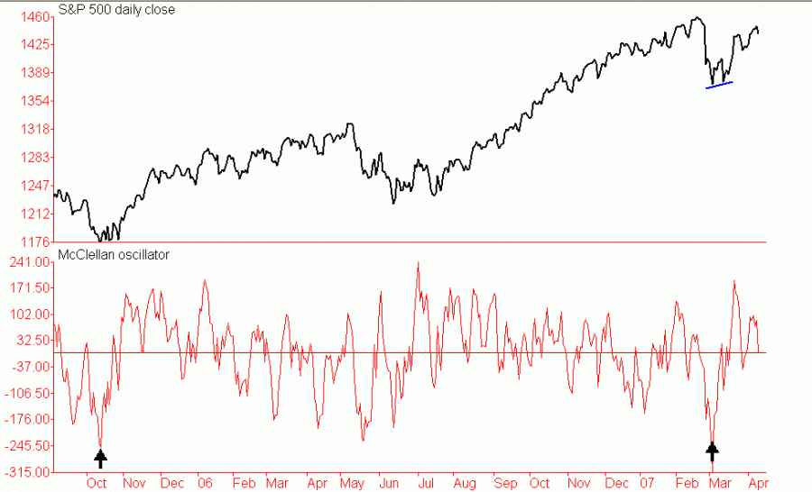 chart03.gif