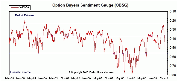 chart3.gif