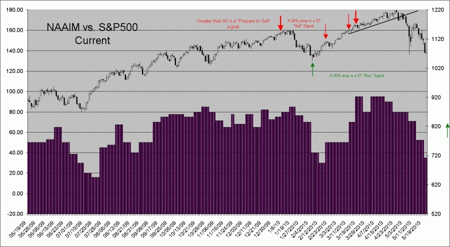 chart4.gif