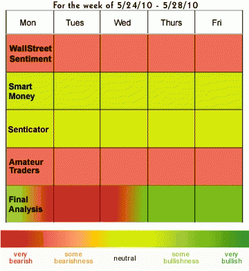 chart5.gif