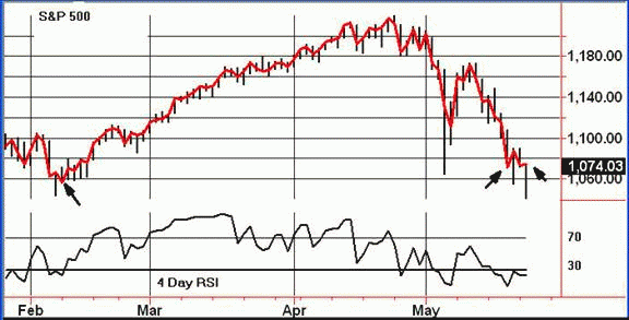 chart01.gif