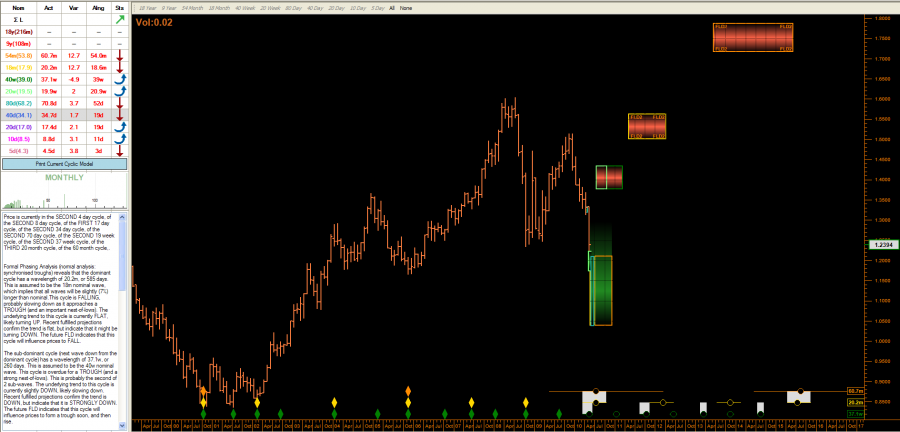 Euro_FX_monthly_May_17_2010_THT.png