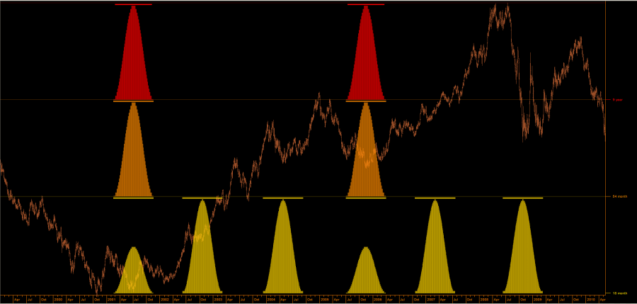 Euro_FX_May_2010_Euro_Expert_Model.png