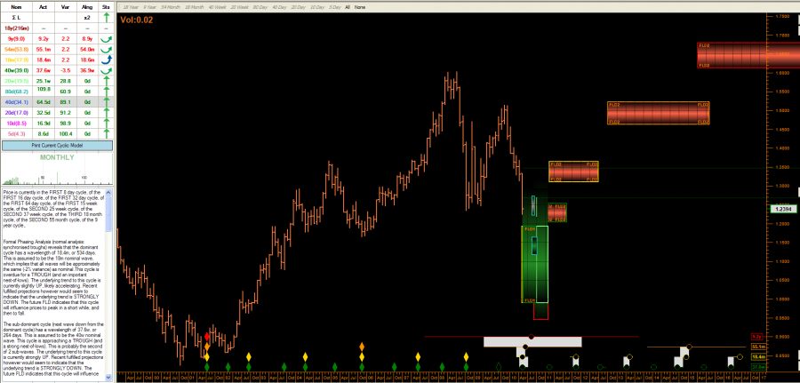 Euro_FX_monthly_May_17_2010_Euro_Expert_model.png