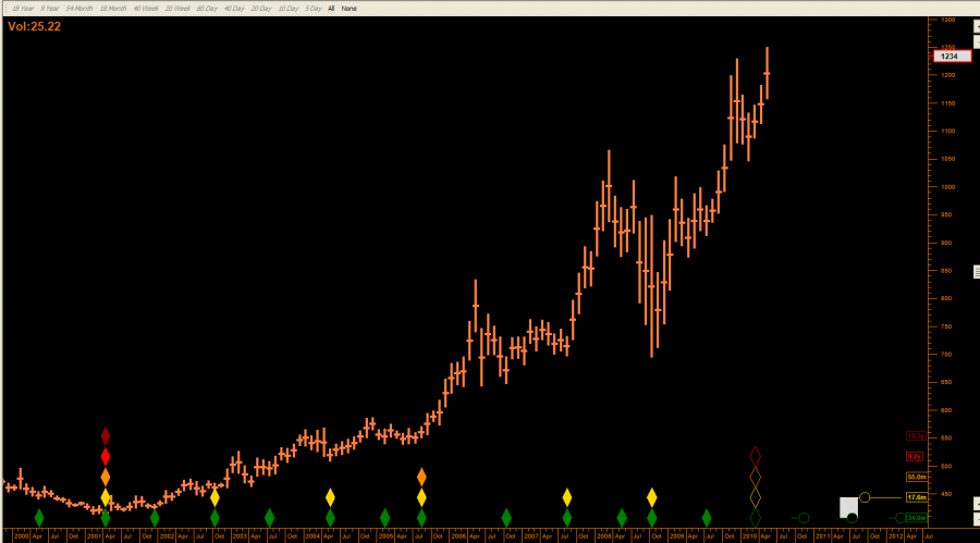 Gold_10_year_Hurst_Expert_model_May_2010.png
