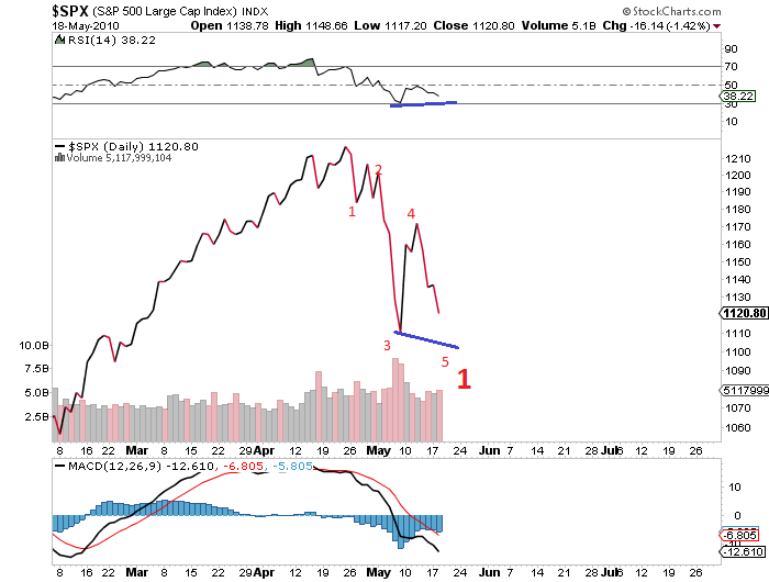 spx_5_16_line_chart.png