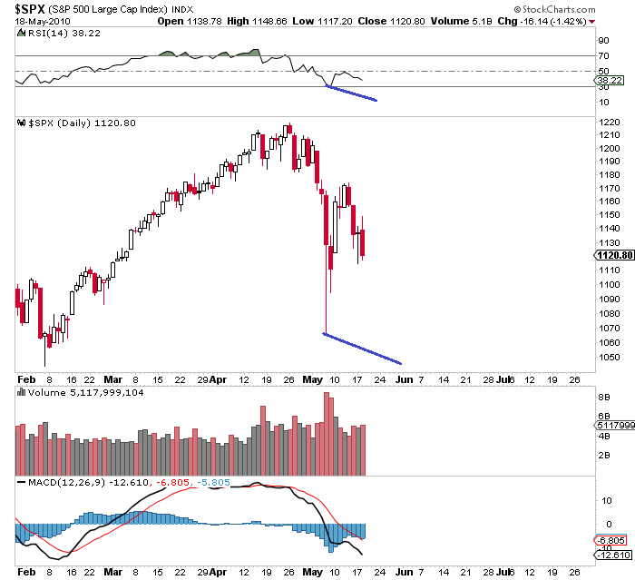 spx_5_16_candlestick.png