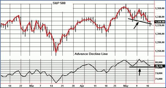 chart01.gif