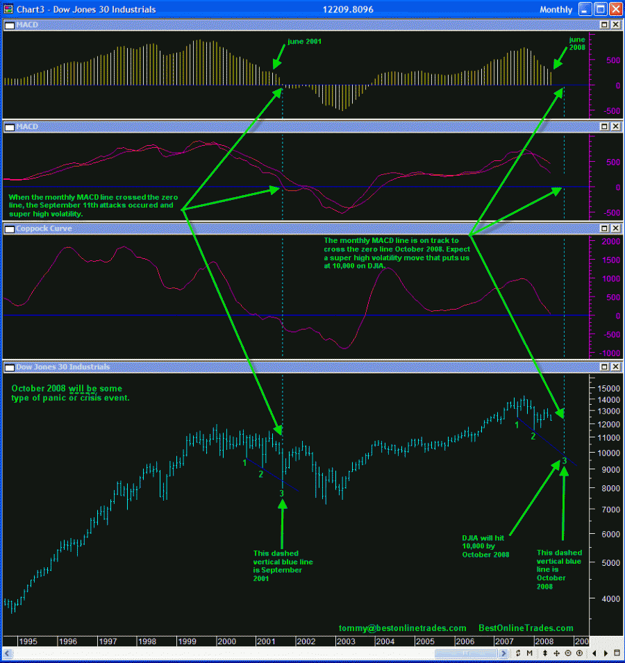 DJIA2008forecast.gif