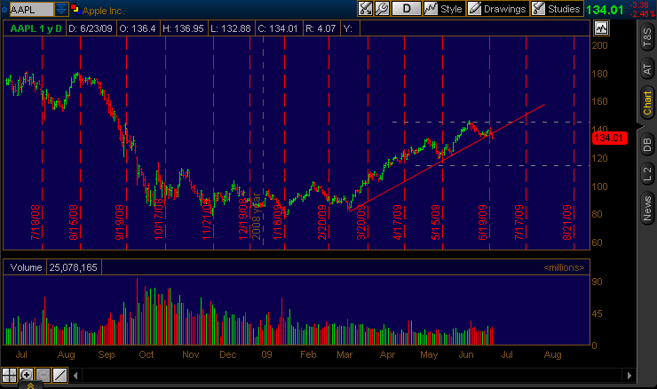 falling Apples - Fearless Forecasters - Traders-Talk.com