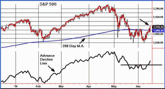 chart01.gif