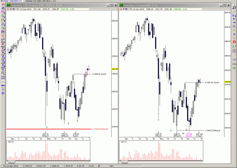 NDXCOMP2.gif
