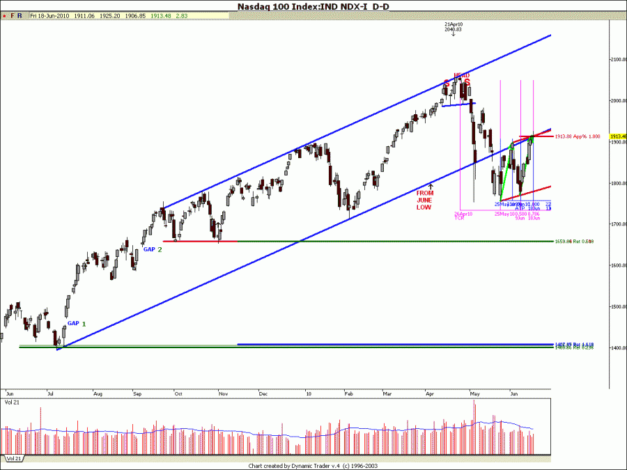 ndx2.gif