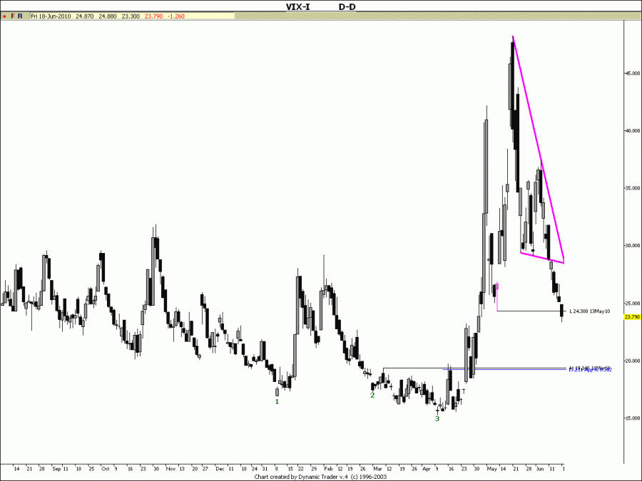 VIX.gif