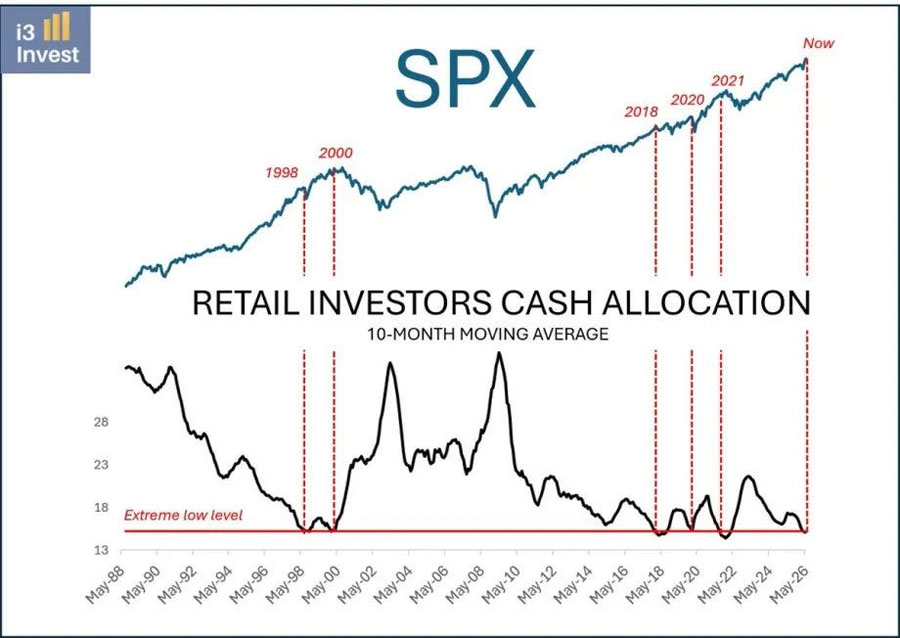 RetailCashAllocation06-23-26.jpg