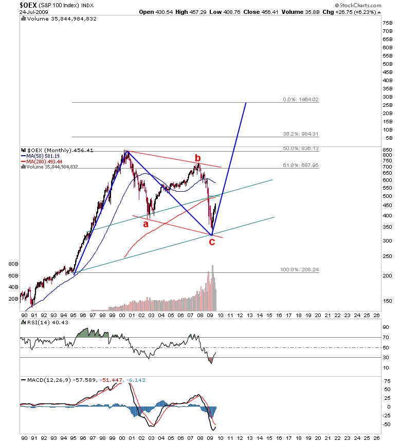 oex_LT_monthly.png