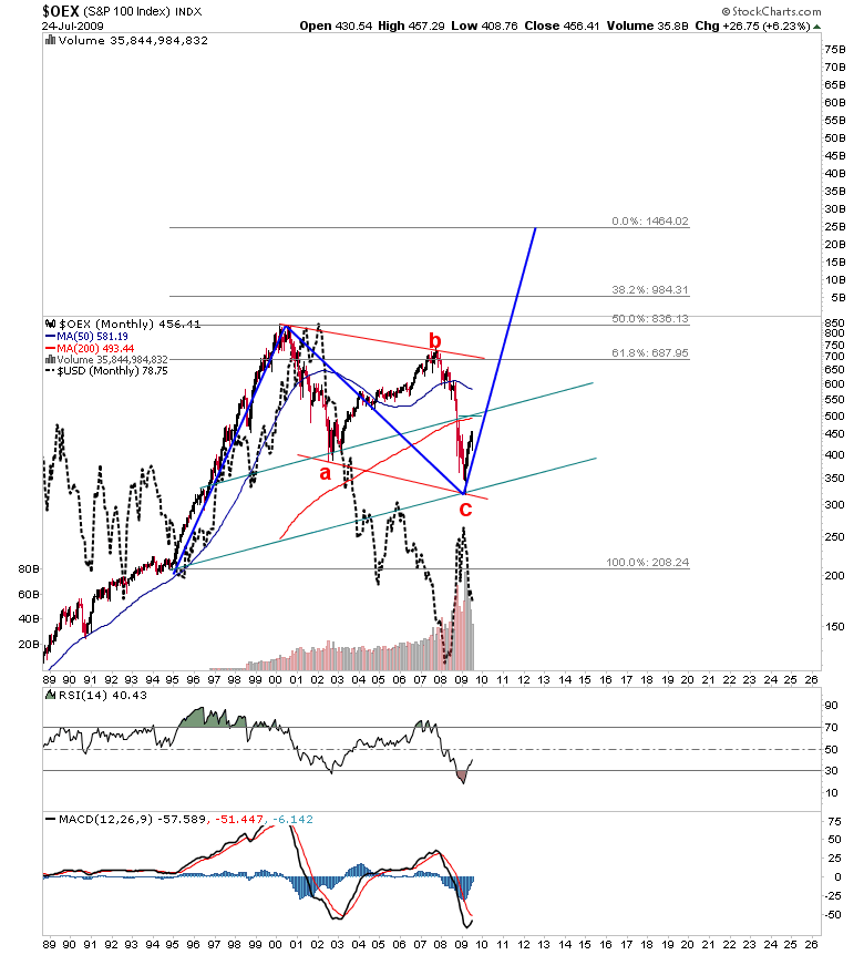 oex_monthly_lt_with_usd.png