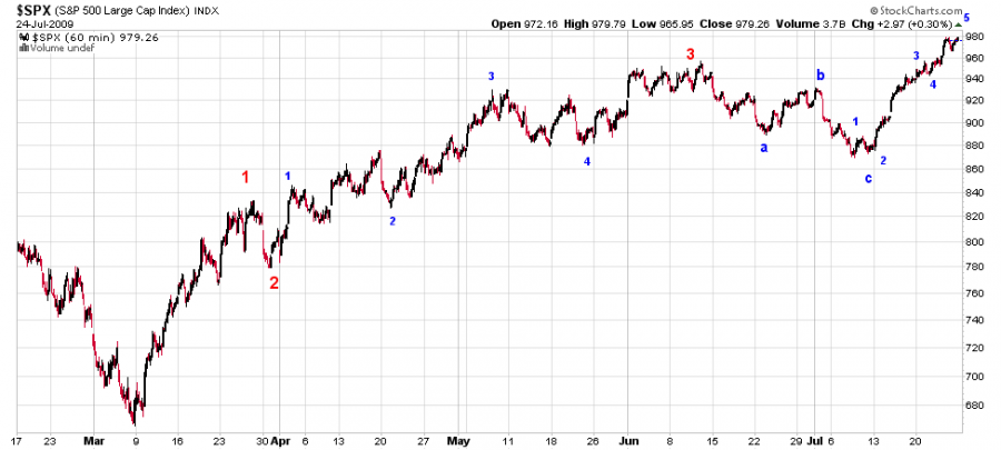 spx_5_big_waves_part_2.png