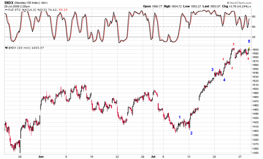 NDX_5_waves_part_2.png
