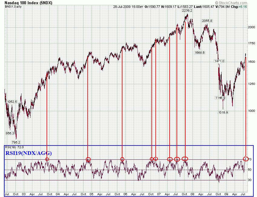 ndx_agg.GIF
