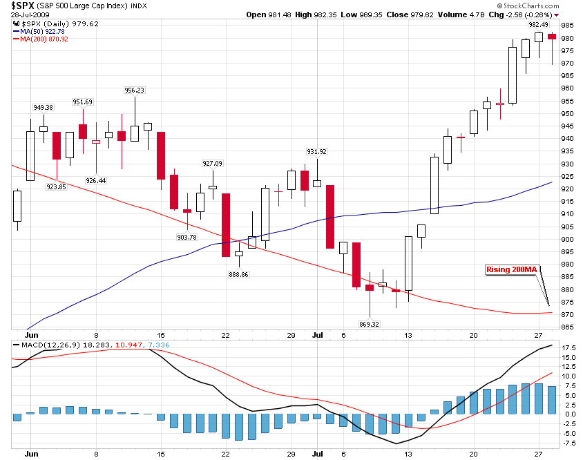 Rising200ma1.png