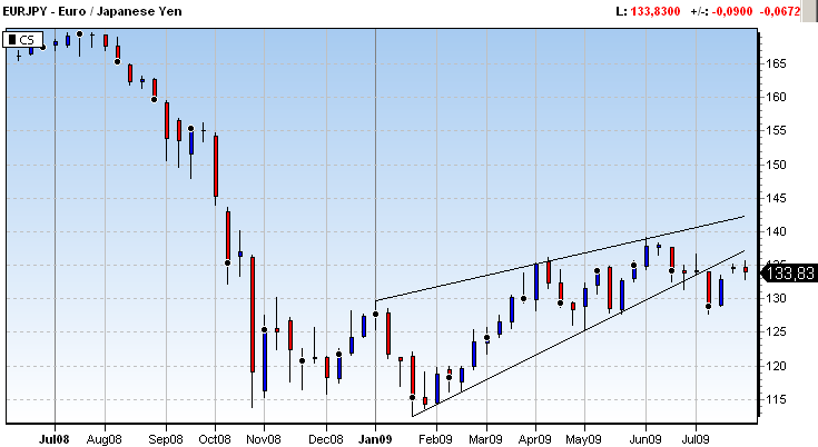 EURJPY.png