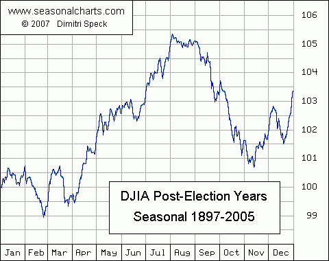 DJIA_W1.gif