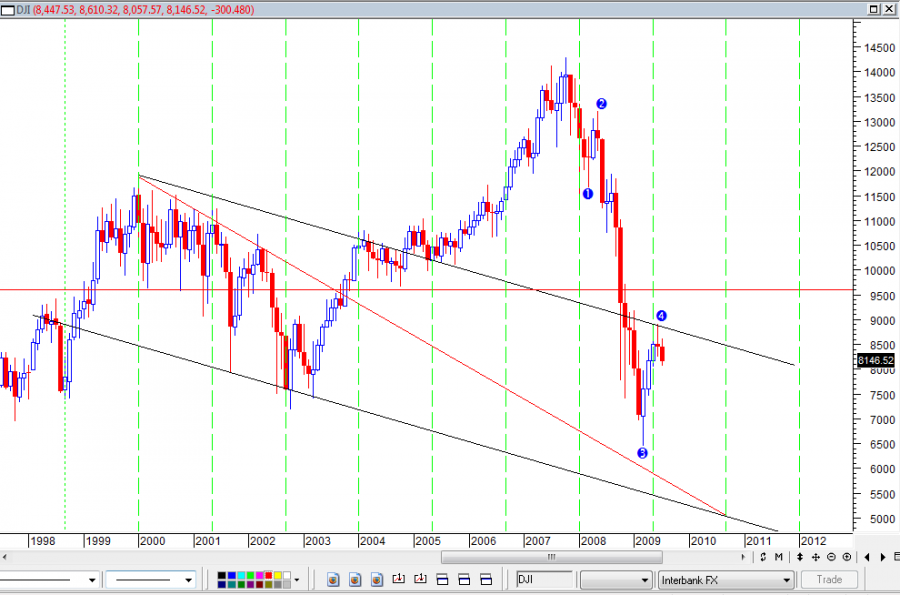 DJI_Monthly.PNG