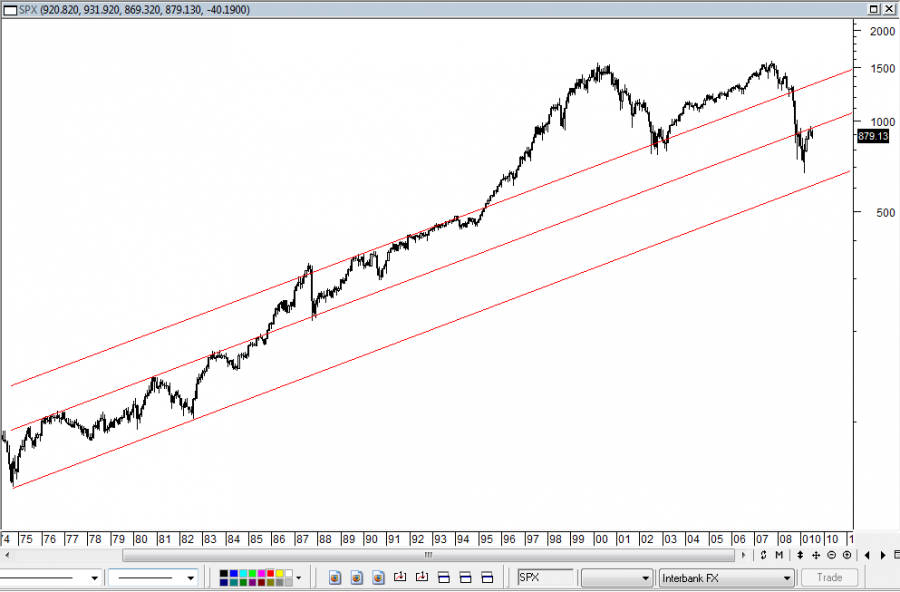 spx_monthly.PNG
