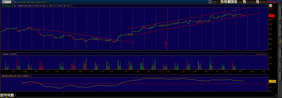 2009_07_28_TOS_CHARTS.png