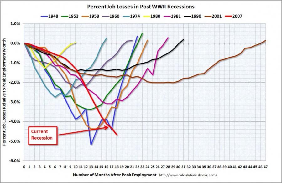 Job_Losses_in_Recessions.jpg