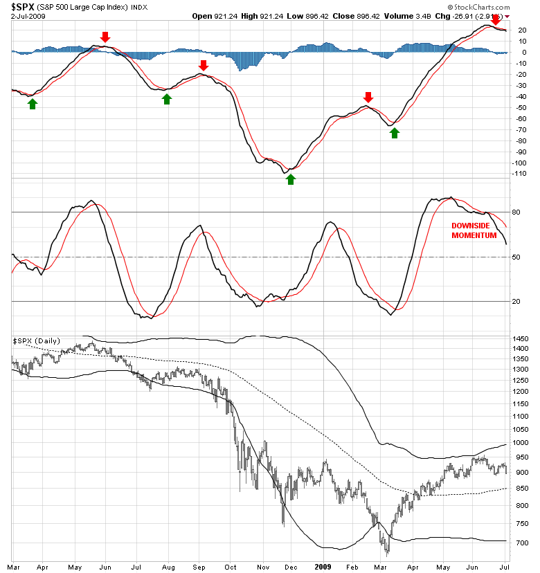 SPX_SWING_TRADER_07022009.png