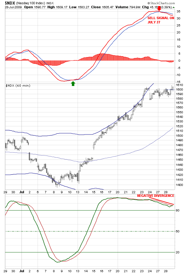 NDX_60_MINUTE_07282009.png