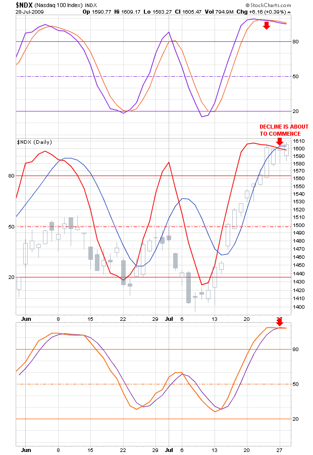 NDX_07282009.png