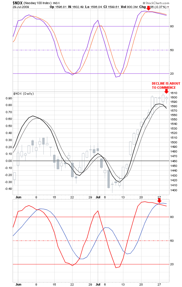 NDX_07292009.png