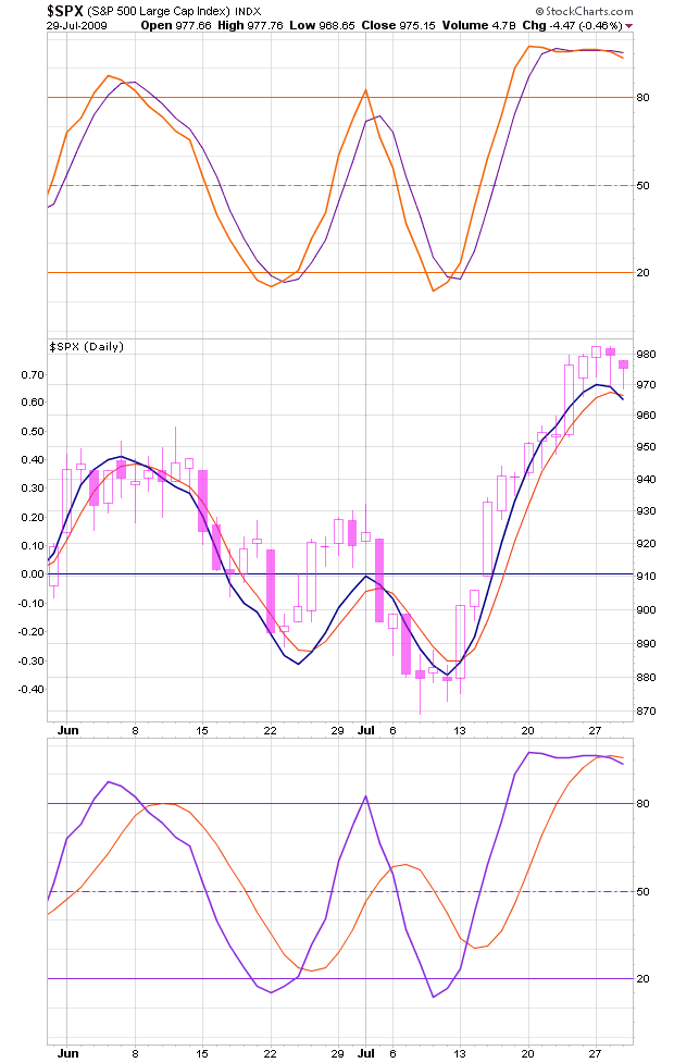 SPX_07292009.png