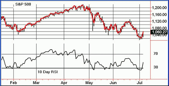 chart01.gif