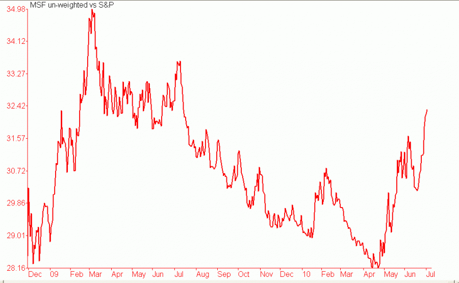 chart04.gif