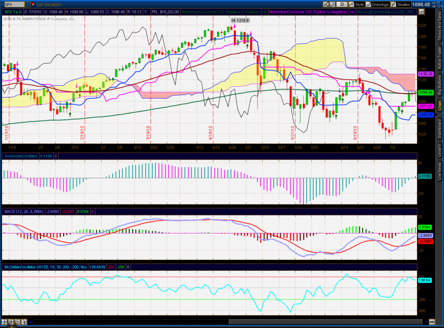 SPX_D_2010_07_15.png