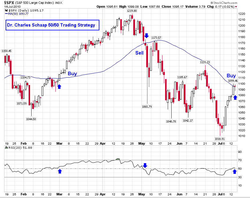 SchaapStrategy_SPX.png