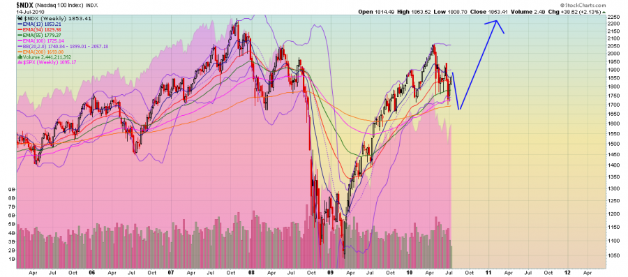 NDX2010.png