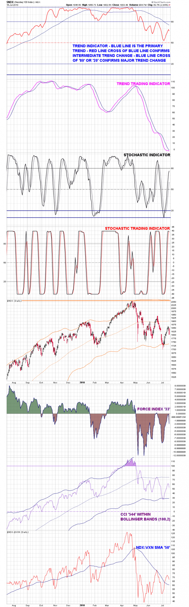 NDX__TREND__07162010.png